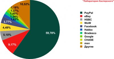 Спам в сентябре 2010 года