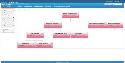 DeskWork 4 – новая версия корпоративного портала
