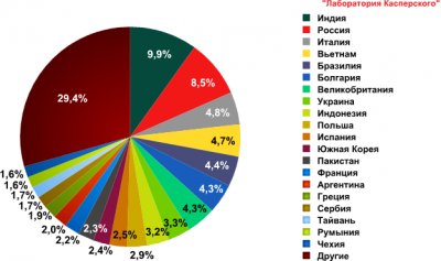 Спам в декабре 2010 года