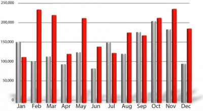 G Data дала прогноз на 2011 год
