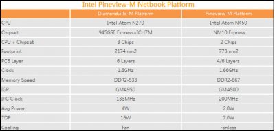 ASUS Eee PC 1008P – нетбук на базе новой платформы Pine Trail