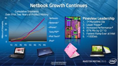 Intel готовит планшет с двухядерным чипом