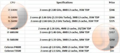 Intel обновляет мобильные CPU, Acer – ноутбуки