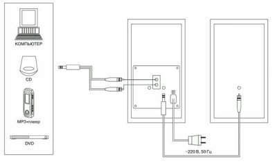 Новая акустическая система 2.0 — SVEN SPS-610