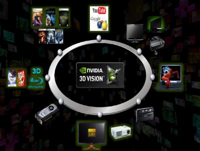 NVIDIA демонстрирует воспроизведение 3D Blu-ray