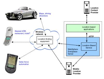 В ОС Symbian включена поддержка SQL и LBS