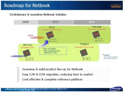 Планы ARM по выпуску процессоров