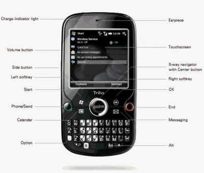 Palm Treo 850 Pro: новый коммуникатор