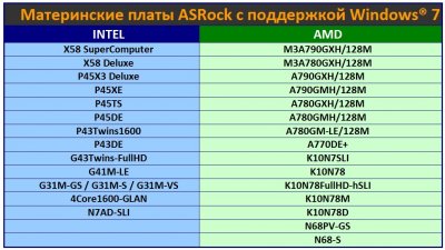 ASRock P45XE с поддержкой Windows 7