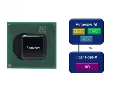 Плата Intel D510MO скоро появится в свободной продаже