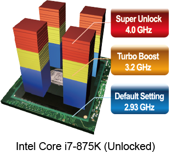 MSI Super Unlock – еще больше производительности