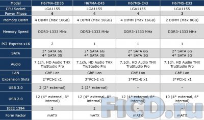 MSI подготовила платы для процессоров Sandy Bridge