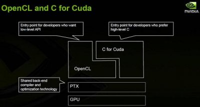 В ОС Apple Snow Leopard будет поддержка OpenCL 1.0