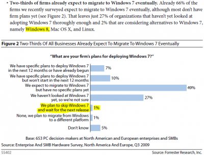 Windows 8 или немного о планах Microsoft на будущее