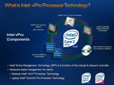 Intel выпускает технологию Intel vPro нового поколения
