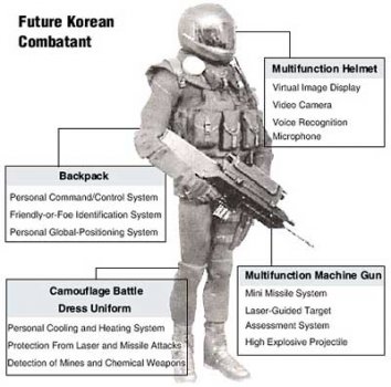 В Корее разрабатывается электронный боевой костюм