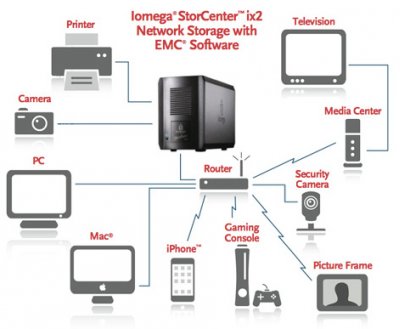 Iomega расширяет функциональность NAS StorCenter ix2
