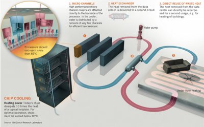 IBM готовит новый суперкомпьютер