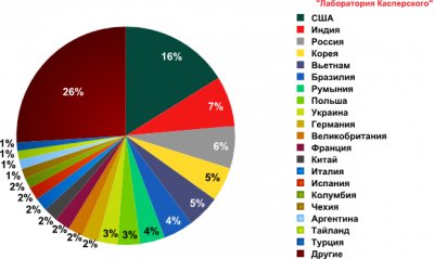 Спам в первом квартале 2010 года