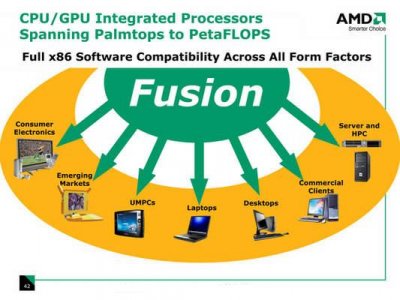 Долгострой: AMD Fusion или 5 лет спустя
