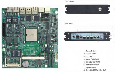 Платформа BIS-7750 базируется на SoC Intel EP80579 Tolapai