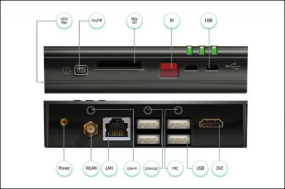 CompuLab готовит обновленную версию неттопа Fit-PC2