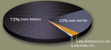 Учёные будут искать тёмную материю глубоко в Земле