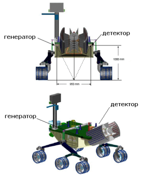 На марсоходе NASA – будет установлен российский прибор ДАН