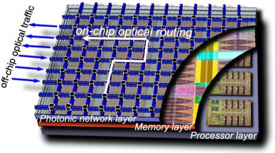 IBM изобрела нанофотонный лавинный фотодиод