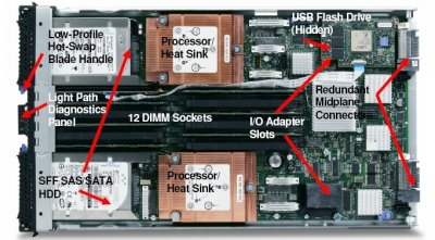 IBM BladeCenter HS22