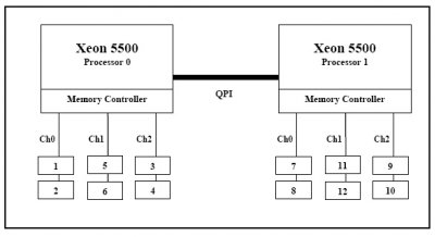 IBM System x3650 M2 и x3550 M2 – новые серверы от IBM