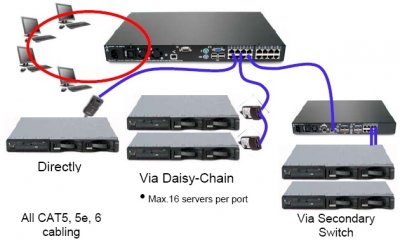 IBM System x3650 M2 и x3550 M2 – новые серверы от IBM