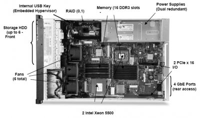 IBM System x3650 M2 и x3550 M2 – новые серверы от IBM