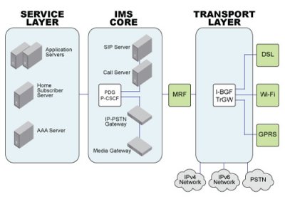 IBM демонстрирует услугу для операторов на SPD