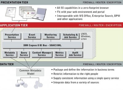 IBM – мероприятия 