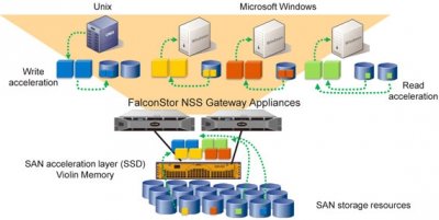 FalconStor NSS SAN Accelerator – SSD-ускоритель SAN