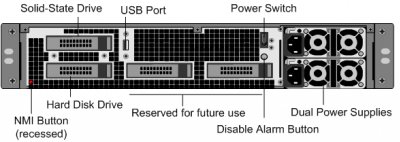 NetScaler MPX 17500, 19500 и 21500 – новые системы Citrix