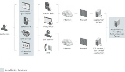 4TRESS Authentication Server 7.0: защита интернет-банкинга