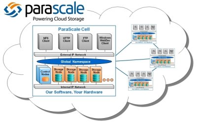Сетевая система хранения данных от ParaScale