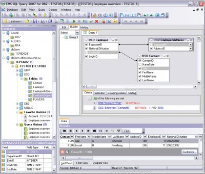 IBM обновила DB2 до DB2 Cobra и InfoSphere Warehouse