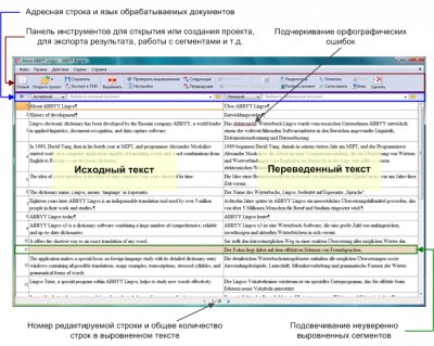 ABBYY Aligner – программа для профессиональных переводчиков