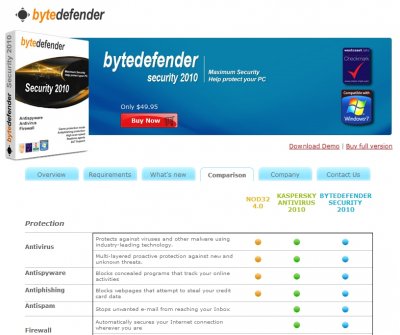 Вирус маскируется под BitDefender