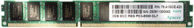 Apacer DDR3 VLP ECC Registered DIMM – новые модули памяти