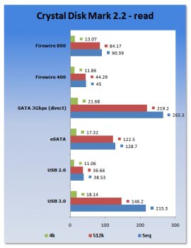 USB 3.0 – изучаем производительность на практике