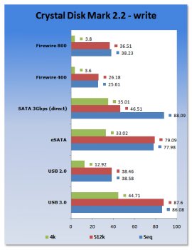 USB 3.0 – изучаем производительность на практике