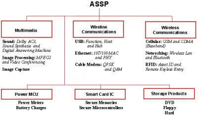 Новое поколение ASSP от NEC