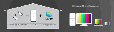 SnugTV – смотри ТВ в любом месте
