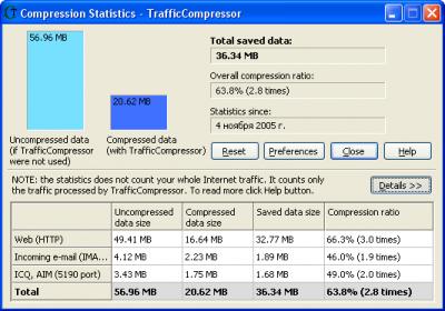 Traffic compressor 