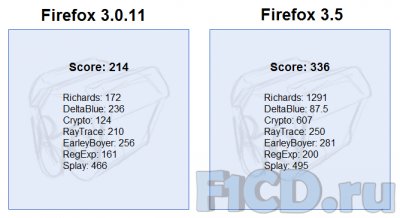 Firefox 3.5