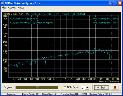 CDROM Drive Analyzer 2.32